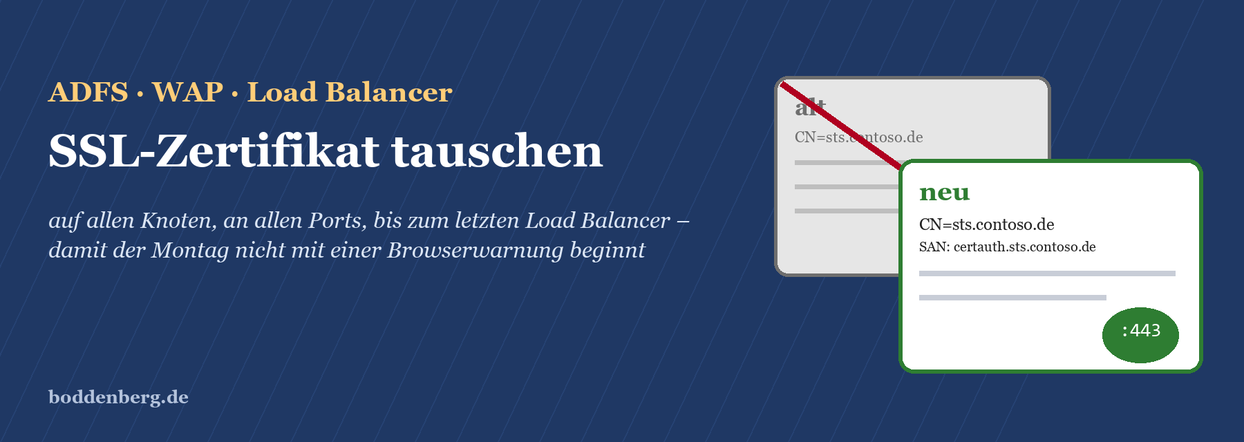 Titel-Folie: SSL-Zertifikat tauschen für ADFS, WAP und Load Balancer mit Vergleich alt/neu