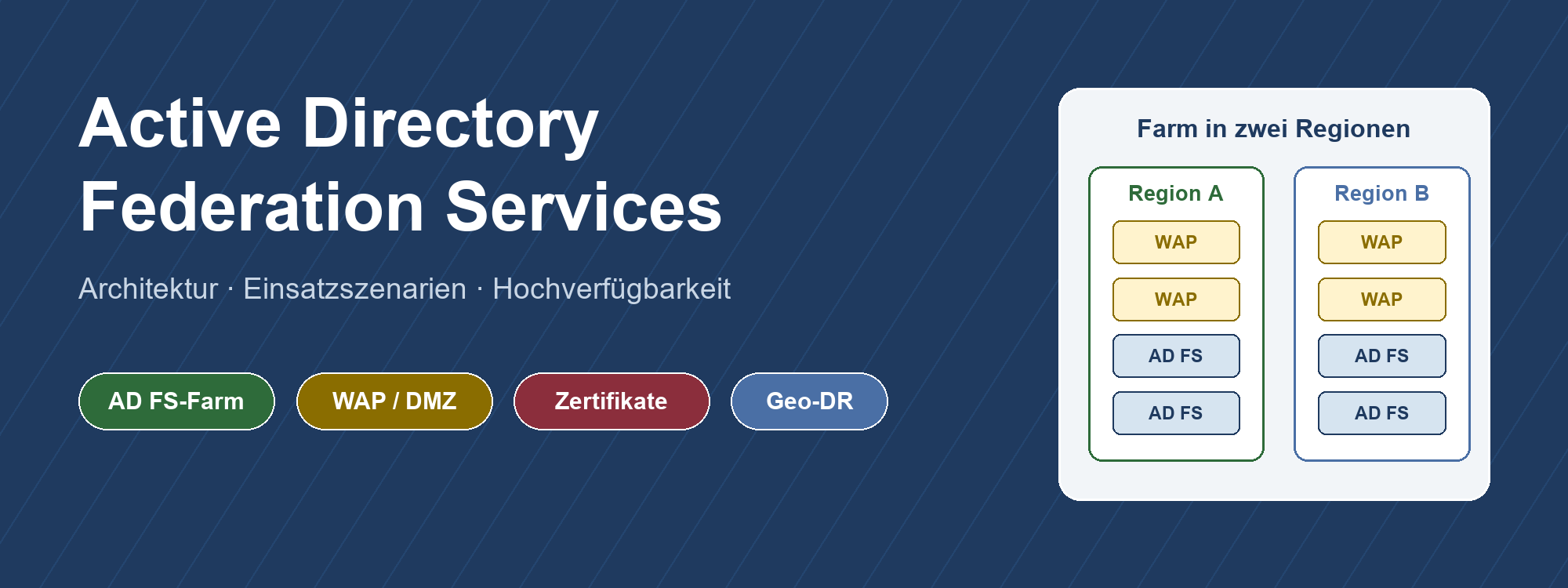 Titelbild: AD FS-Farm über zwei Regionen mit je zwei WAP- und zwei AD FS-Servern, Schlagworte AD FS-Farm, WAP/DMZ, Zertifikat