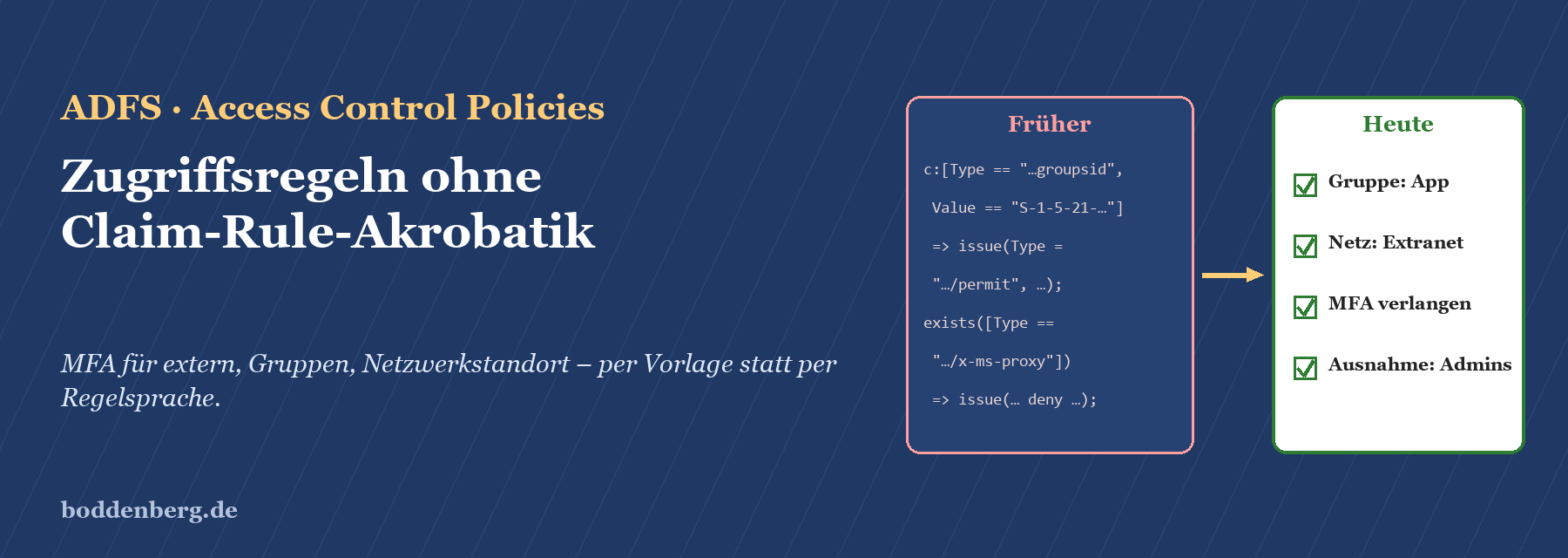 Titelfolie zu ADFS Access Control Policies mit Code-Beispiel alter Regelwelt und modernen Anforderungen für MFA und Netzwerk