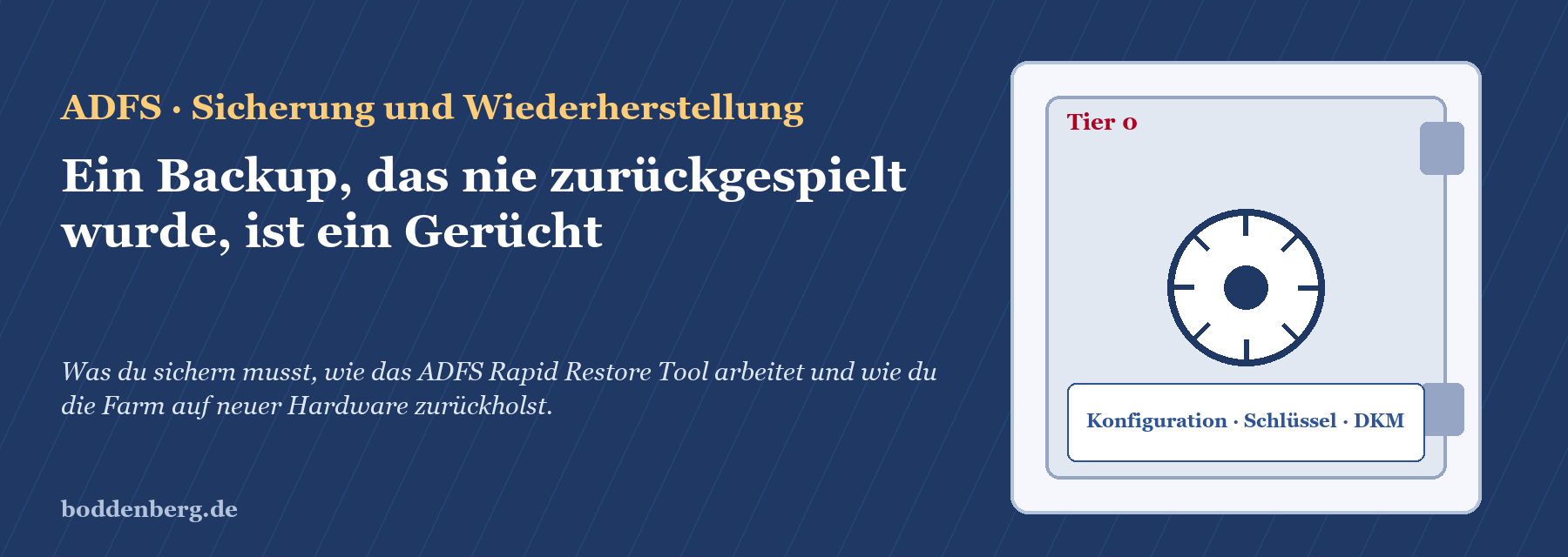 Titelfolie zum Artikel ADFS Sicherung und Wiederherstellung mit Uhr-Symbol und beschrifteten Backupelementen.