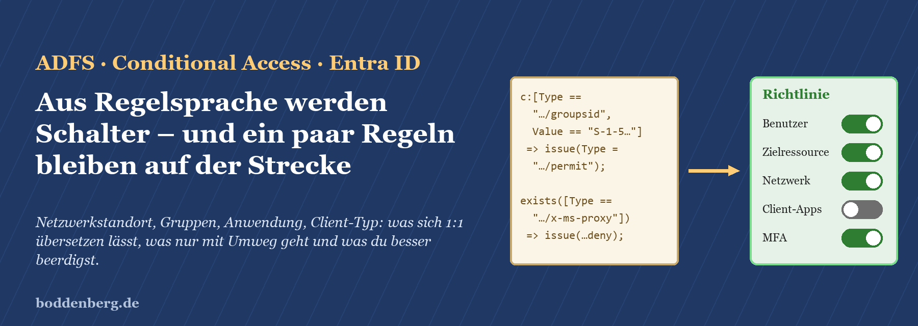 ADFS Claim Rules mit Conditional Access Regeln und Richtlinien Richtlinie (Benutzer, Zielressource, Netzwerk, Client-Apps, MF