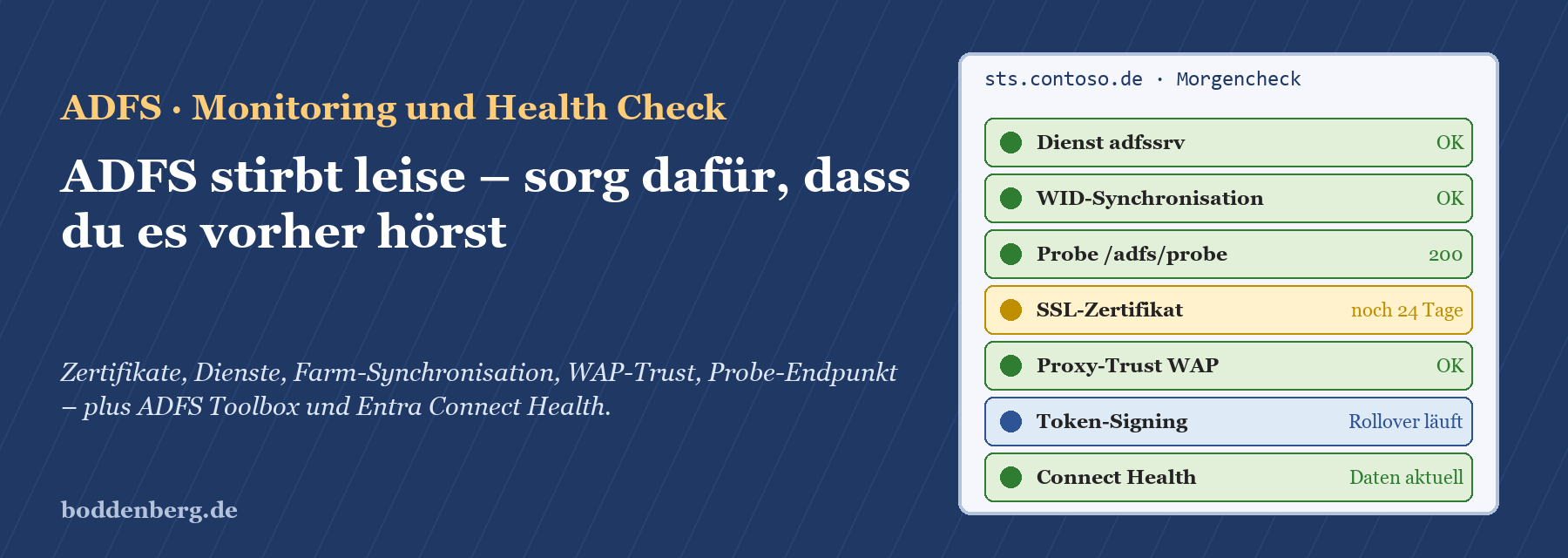 ADFS-Morgencheck Dashboard mit sieben Status-Checks: adfssrv, WID-Synchronisation, Probe, SSL-Zertifikat, Proxy-Trust WAP, To