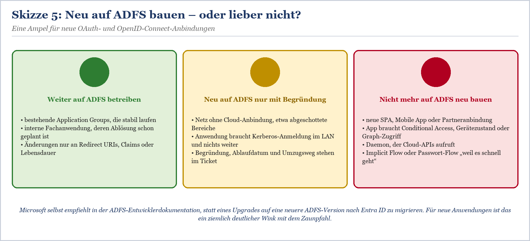 Drei Szenarien für ADFS-Anbindungen: weiterbetreiben, Neubau mit Begrenzung oder kein ADFS-Neubau für moderne Anwendungen.