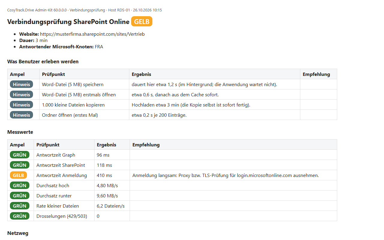 Verbindungsprüfung SharePoint Online im CosyTrack.Drive Admin-Kit mit gelber Gesamtampel, Messwerten und Empfehlung zur Anmel