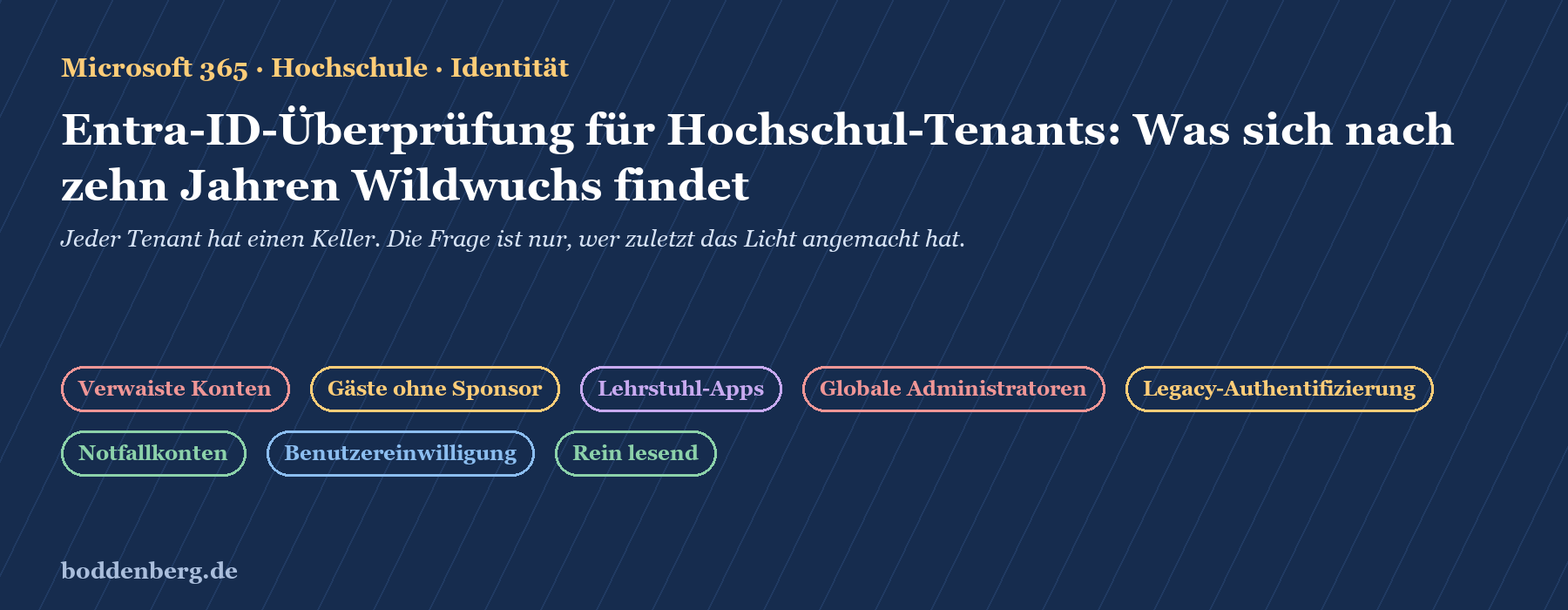 Titelfolie mit acht Themenboxen zu Entra-ID-Überprüfung an Hochschulen, darunter verwaizte Konten, Gäste ohne Sponsor und Leg
