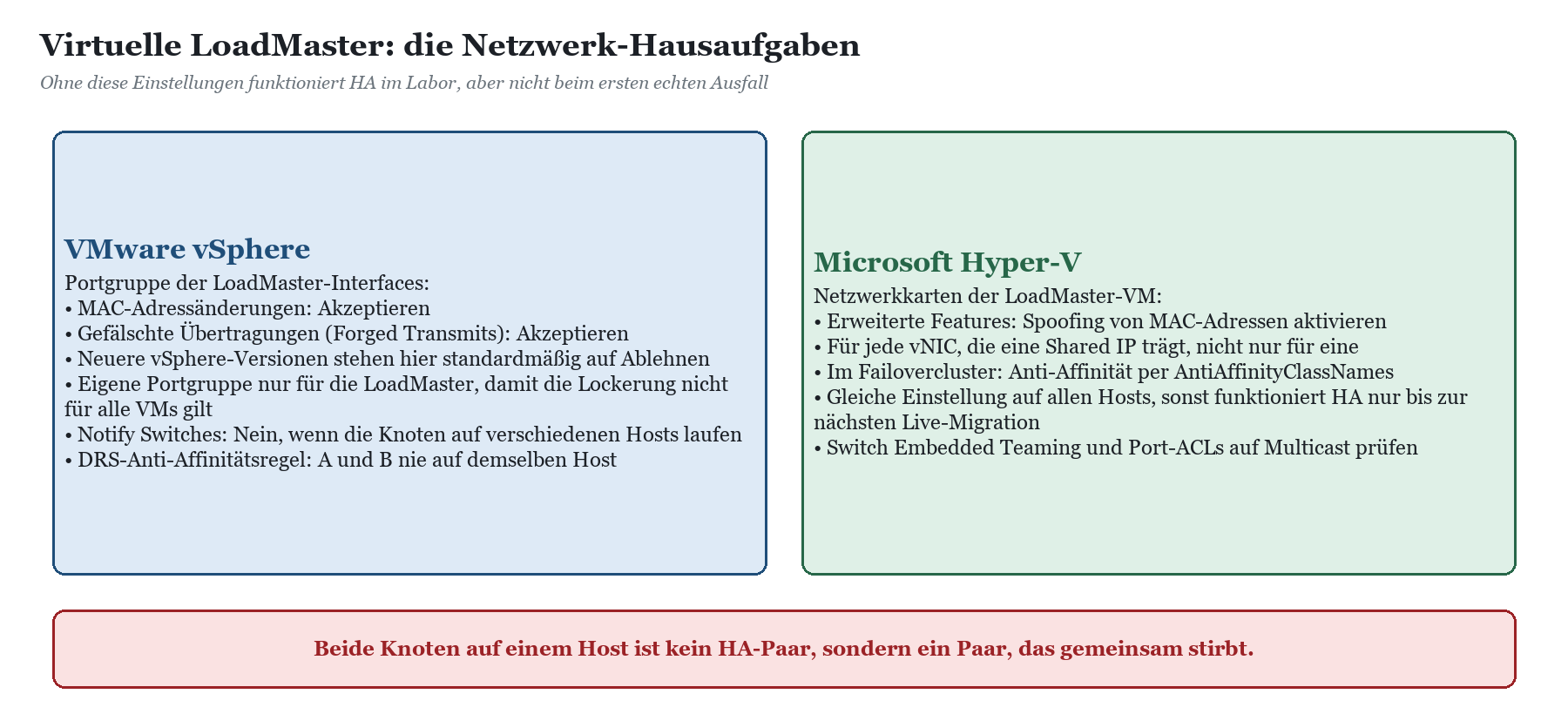 Netzwerkeinstellungen für virtuelle LoadMaster unter VMware vSphere und Microsoft Hyper-V, etwa MAC-Änderungen und Anti-Affin