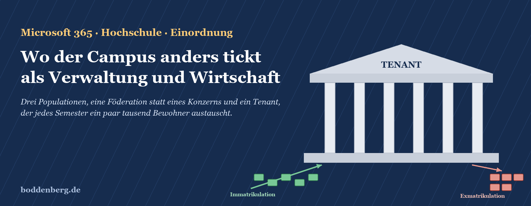 Titelseite mit Gebäude-Icon und Grafik zu Immatrikulation und Exmatrikulation an Hochschulen.