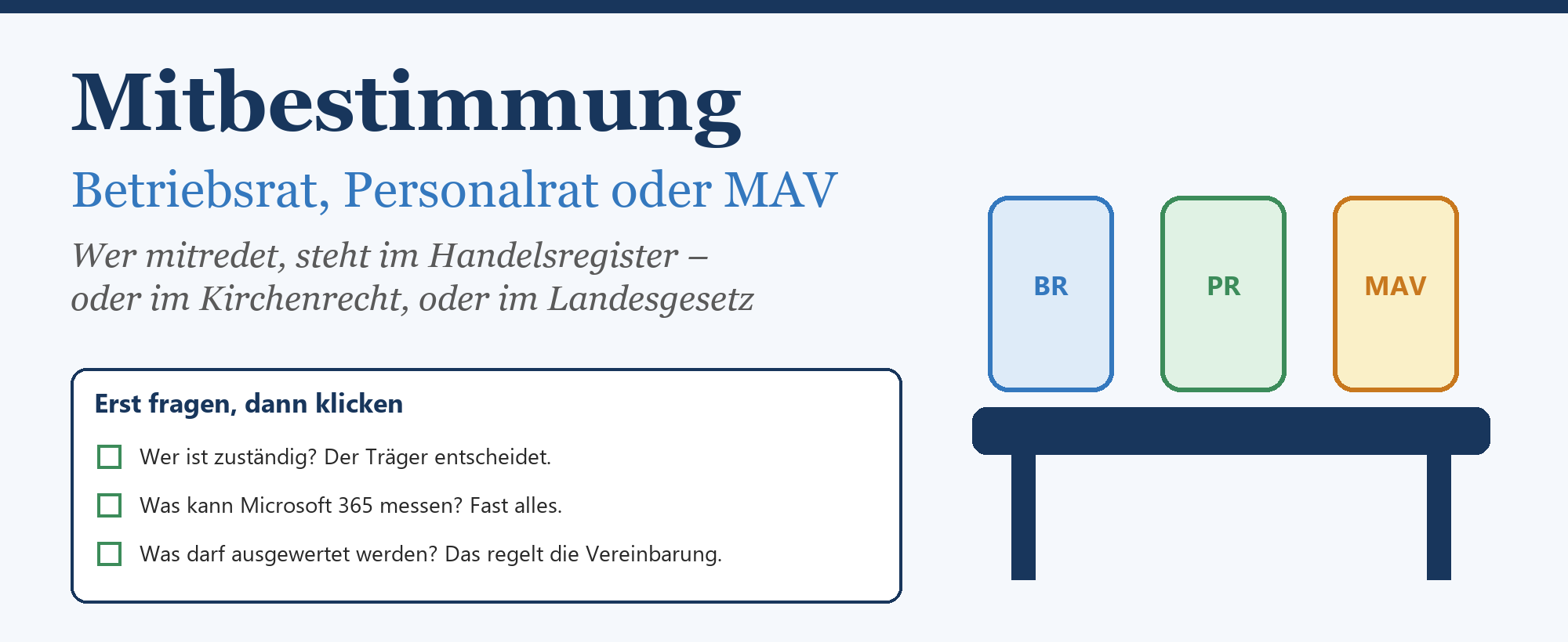Titelgrafik Mitbestimmung mit drei Gremien BR, PR und MAV auf einer Bank sowie drei Prüffragen zur Zuständigkeit